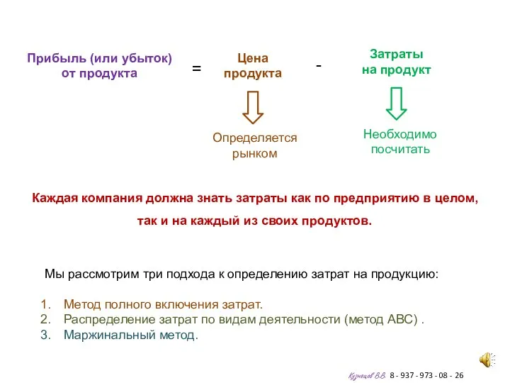 Затраты на продукт Цена продукта = Прибыль (или убыток) от продукта -