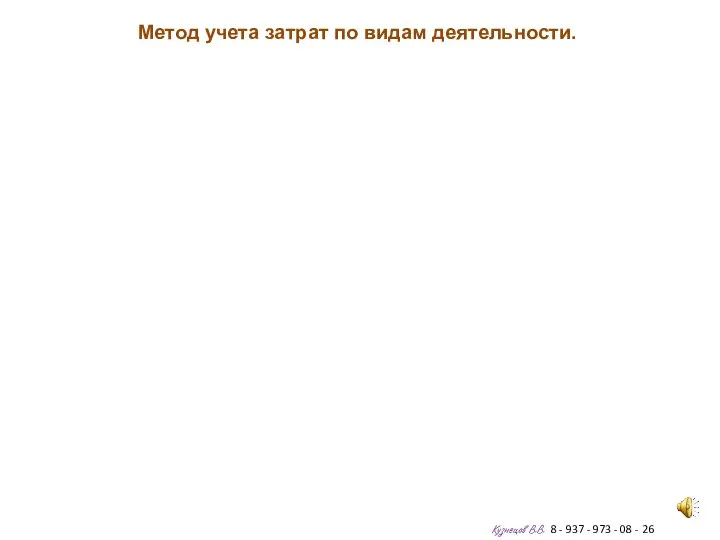 Метод учета затрат по видам деятельности. Кузнецов В.В. 8 - 937 -