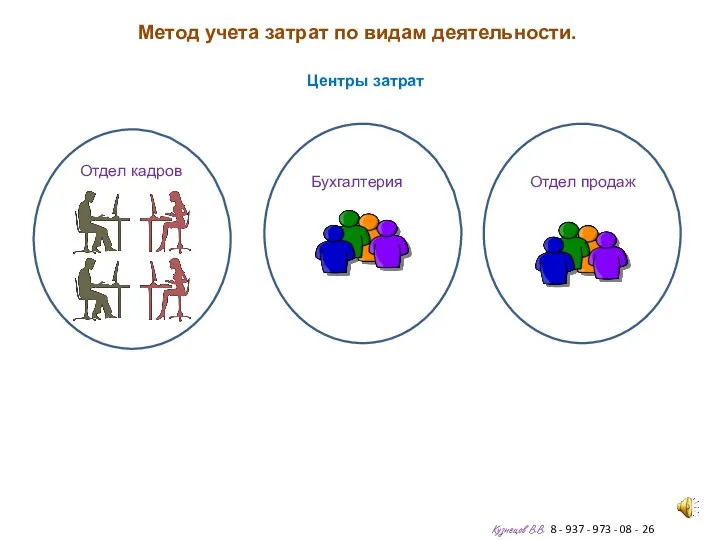 Метод учета затрат по видам деятельности. Кузнецов В.В. 8 - 937 -