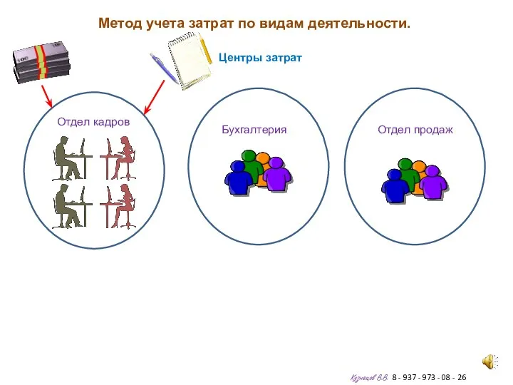 Метод учета затрат по видам деятельности. Кузнецов В.В. 8 - 937 -