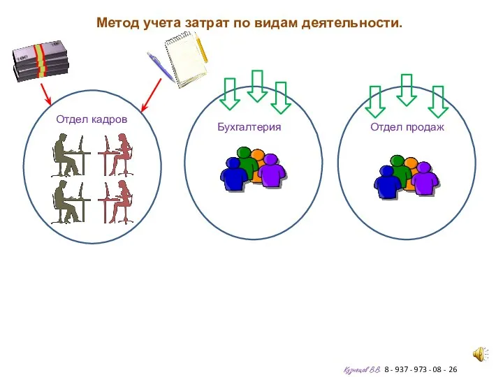 Метод учета затрат по видам деятельности. Кузнецов В.В. 8 - 937 -