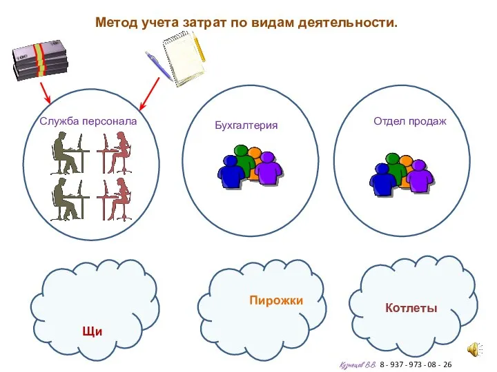 Метод учета затрат по видам деятельности. Кузнецов В.В. 8 - 937 -