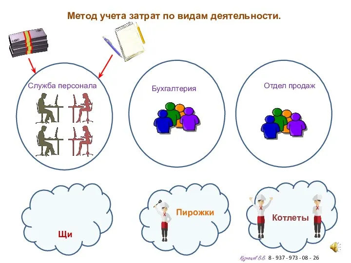 Метод учета затрат по видам деятельности. Кузнецов В.В. 8 - 937 -