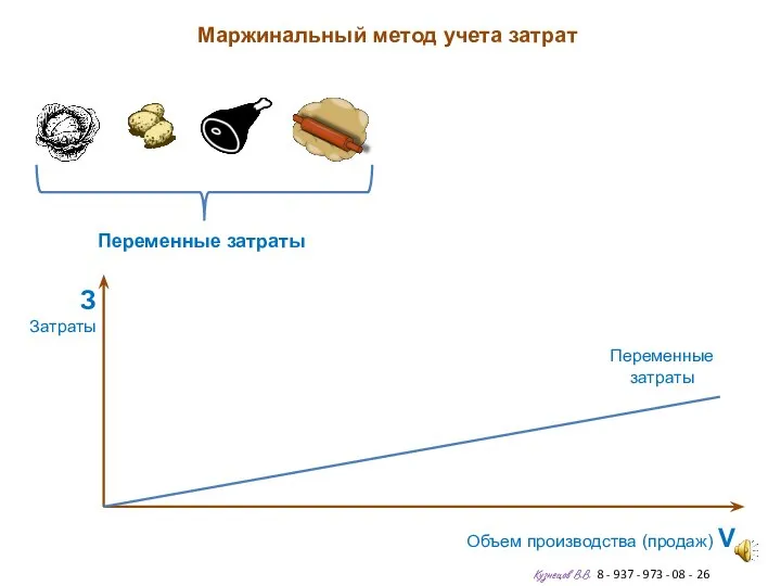 Маржинальный метод учета затрат Кузнецов В.В. 8 - 937 - 973 -