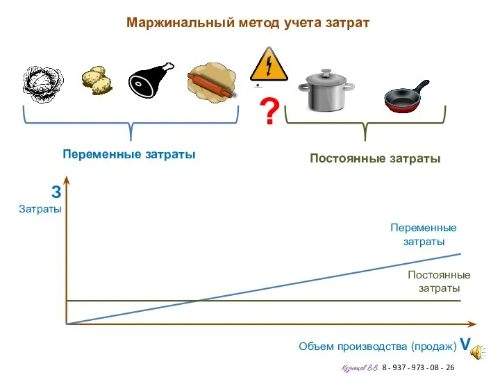 Маржинальный метод учета затрат Кузнецов В.В. 8 - 937 - 973 -