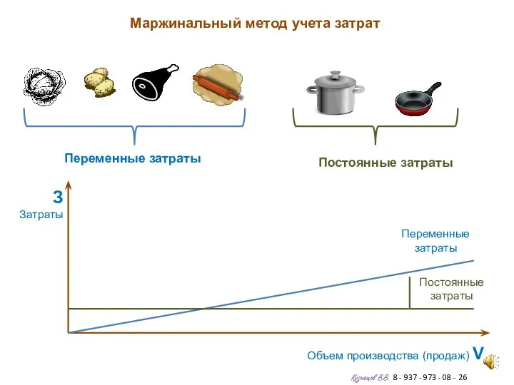 Маржинальный метод учета затрат Кузнецов В.В. 8 - 937 - 973 -