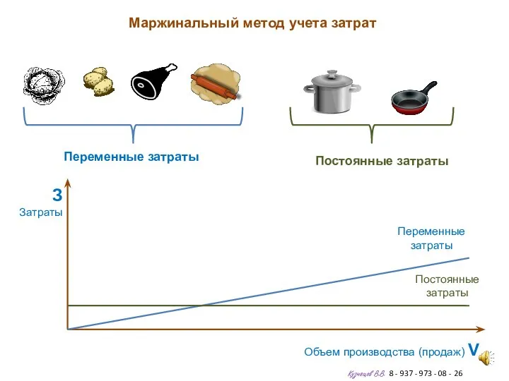 Маржинальный метод учета затрат Кузнецов В.В. 8 - 937 - 973 -