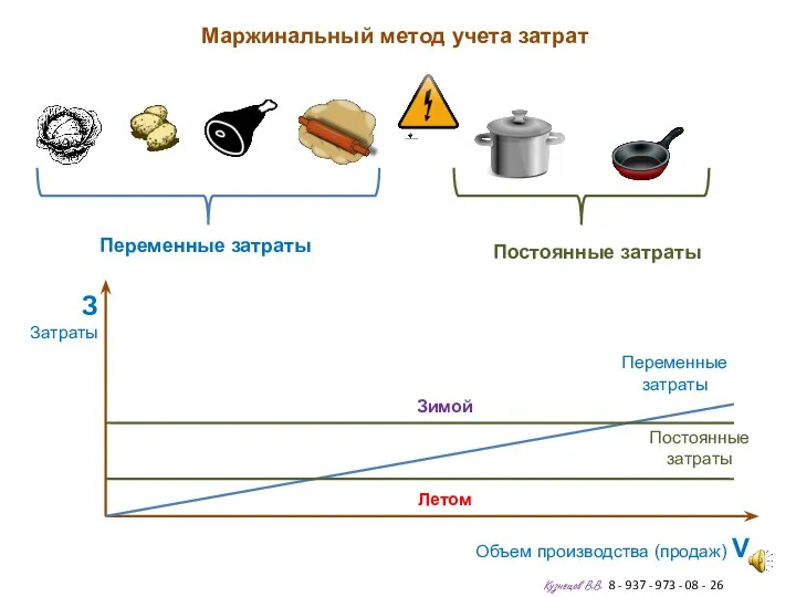 Маржинальный метод учета затрат Кузнецов В.В. 8 - 937 - 973 -