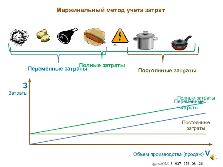 Маржинальный метод учета затрат Кузнецов В.В. 8 - 937 - 973 -