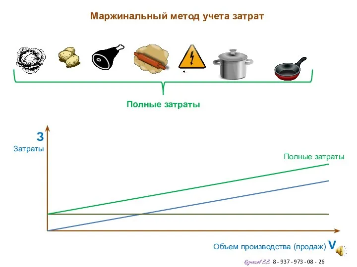 Маржинальный метод учета затрат Кузнецов В.В. 8 - 937 - 973 -