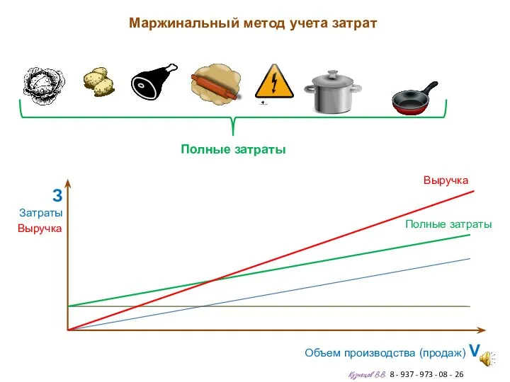 Маржинальный метод учета затрат Кузнецов В.В. 8 - 937 - 973 -