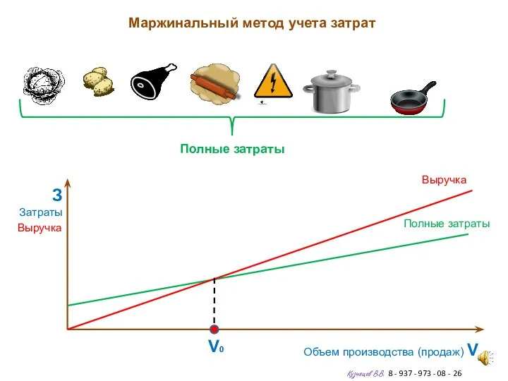 Маржинальный метод учета затрат Кузнецов В.В. 8 - 937 - 973 -