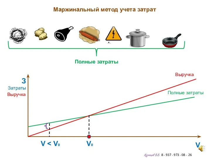 Маржинальный метод учета затрат Кузнецов В.В. 8 - 937 - 973 -