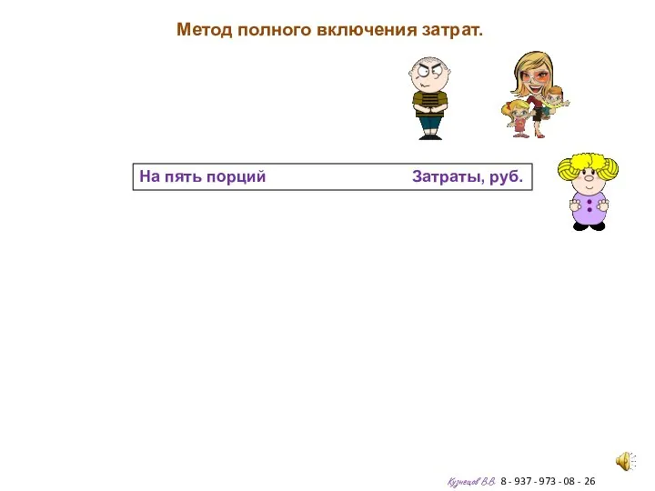 Метод полного включения затрат. Кузнецов В.В. 8 - 937 - 973 -