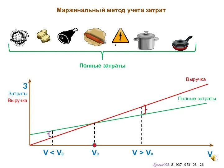 Маржинальный метод учета затрат Кузнецов В.В. 8 - 937 - 973 -