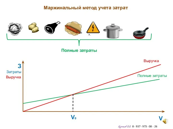 Маржинальный метод учета затрат Кузнецов В.В. 8 - 937 - 973 -