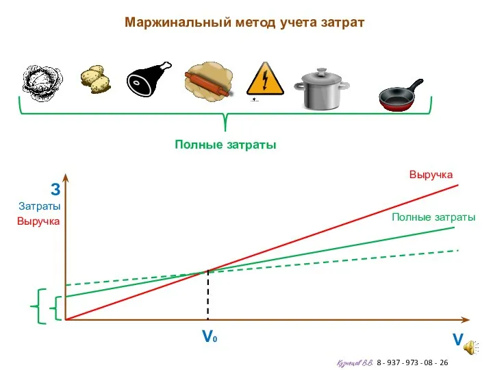 Маржинальный метод учета затрат Кузнецов В.В. 8 - 937 - 973 -