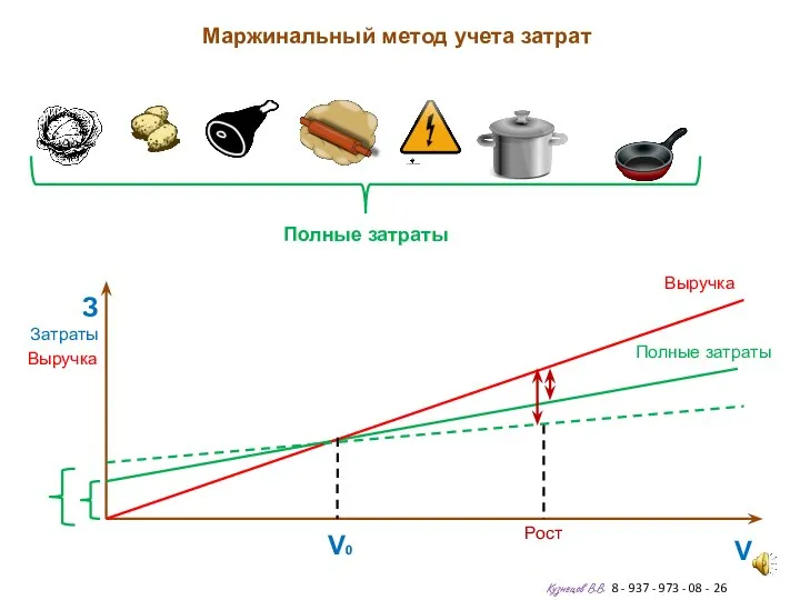 Маржинальный метод учета затрат Кузнецов В.В. 8 - 937 - 973 -