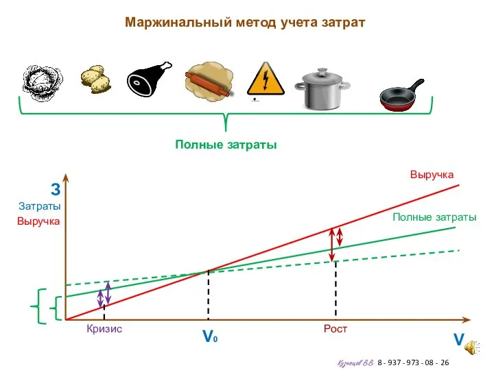 Маржинальный метод учета затрат Кузнецов В.В. 8 - 937 - 973 -