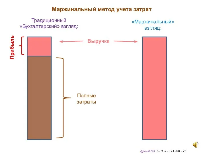 Маржинальный метод учета затрат Кузнецов В.В. 8 - 937 - 973 -