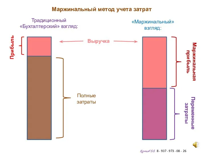 Маржинальный метод учета затрат Кузнецов В.В. 8 - 937 - 973 -