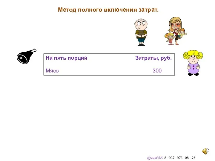 Метод полного включения затрат. Кузнецов В.В. 8 - 937 - 973 -