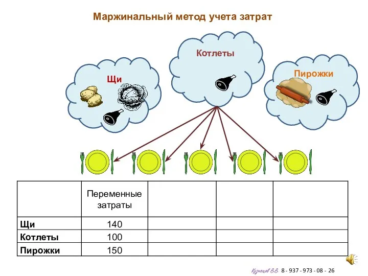 Кузнецов В.В. 8 - 937 - 973 - 08 - 26 Щи