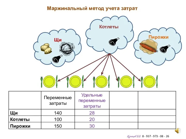 Кузнецов В.В. 8 - 937 - 973 - 08 - 26 Щи