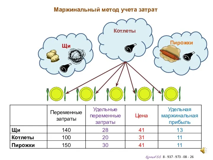 Кузнецов В.В. 8 - 937 - 973 - 08 - 26 Щи