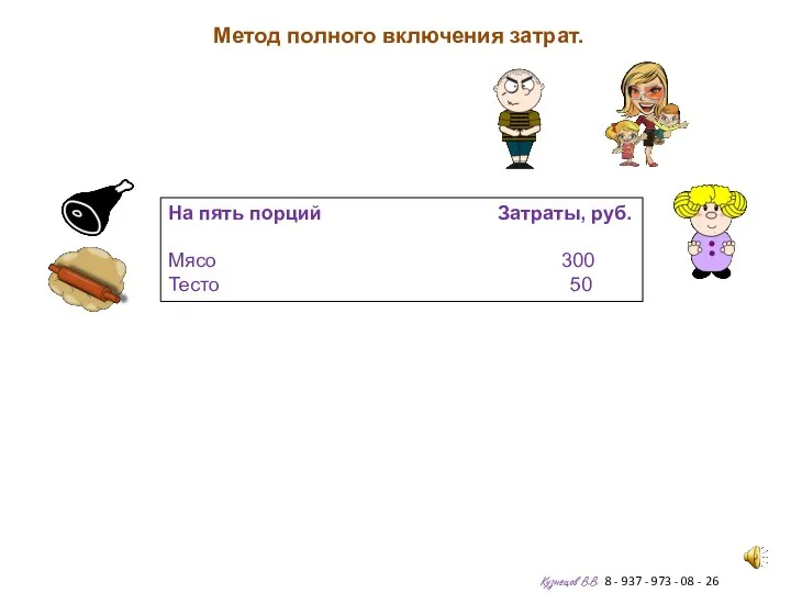 Метод полного включения затрат. Кузнецов В.В. 8 - 937 - 973 -