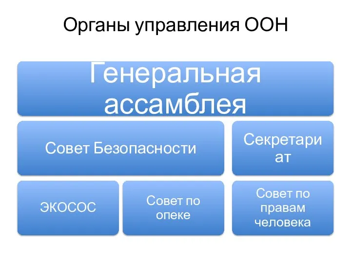 Органы управления ООН