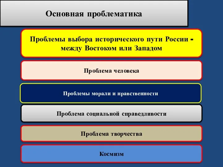 Основная проблематика Проблемы выбора исторического пути России - между Востоком или Западом