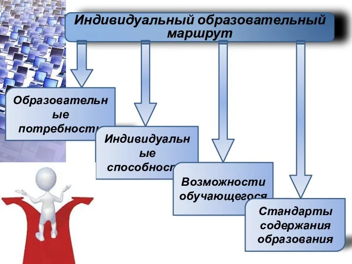 Индивидуальный образовательный маршрут Образовательные потребности Индивидуальные способности Возможности обучающегося Стандарты содержания образования