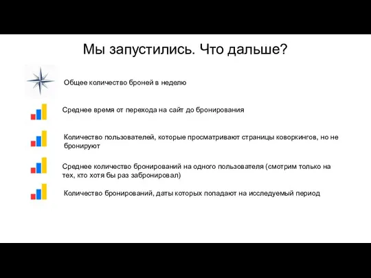 Мы запустились. Что дальше? Общее количество броней в неделю Среднее время от