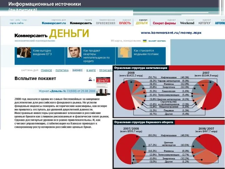 Информационные источники (аналитика) www.kommersant.ru/money.aspx