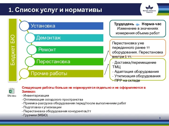 1. Список услуг и нормативы Перестановка уже переданного ранее тт оборудования. Перестановка