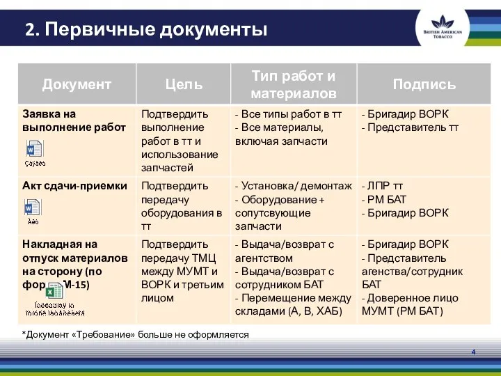 2. Первичные документы *Документ «Требование» больше не оформляется