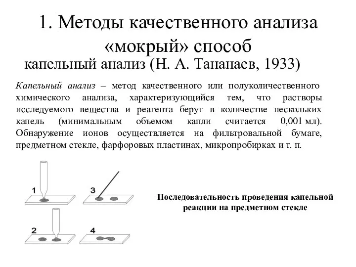 1. Методы качественного анализа «мокрый» способ капельный анализ (Н. А. Тананаев, 1933)
