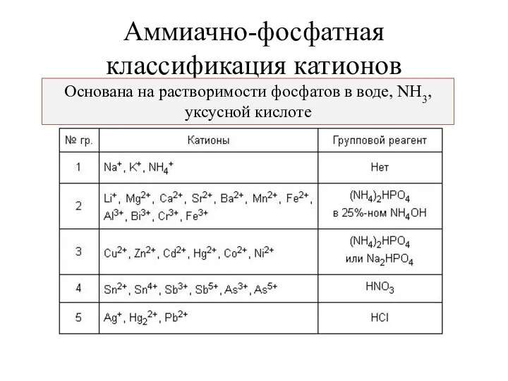 Аммиачно-фосфатная классификация катионов Основана на растворимости фосфатов в воде, NH3, уксусной кислоте