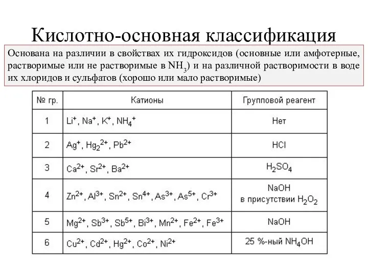 Кислотно-основная классификация Основана на различии в свойствах их гидроксидов (основные или амфотерные,