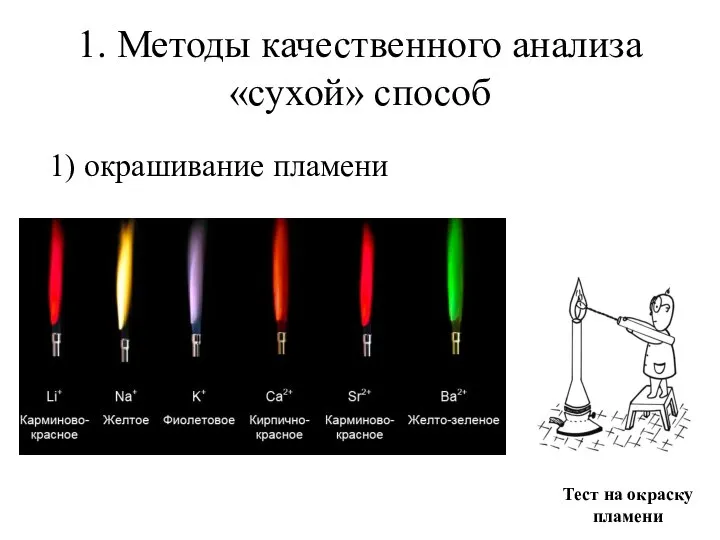 1. Методы качественного анализа «сухой» способ 1) окрашивание пламени Тест на окраску пламени