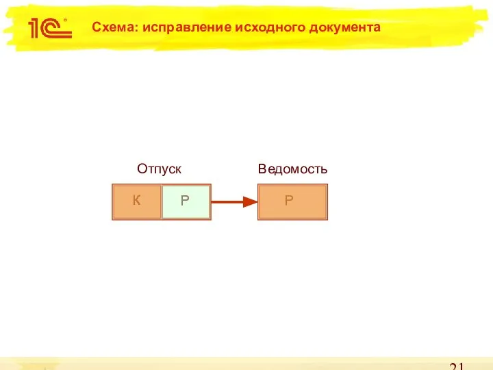 Схема: исправление исходного документа Отпуск Ведомость К Р Р К Р К