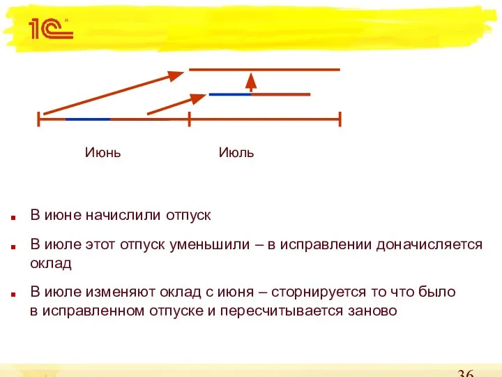 Июнь Июль В июне начислили отпуск В июле этот отпуск уменьшили –