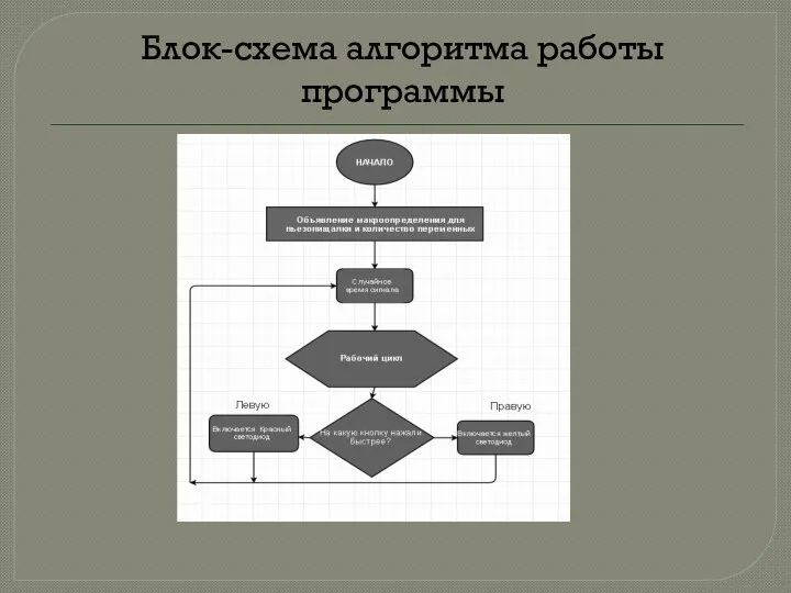 Блок-схема алгоритма работы программы