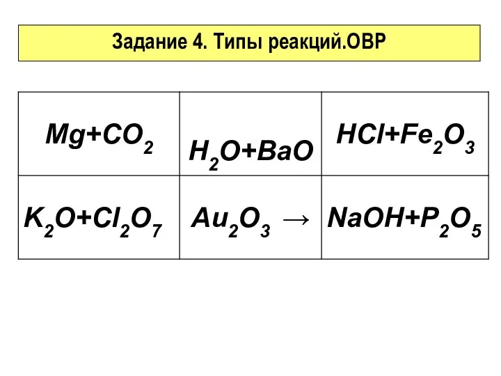 Задание 4. Типы реакций.ОВР