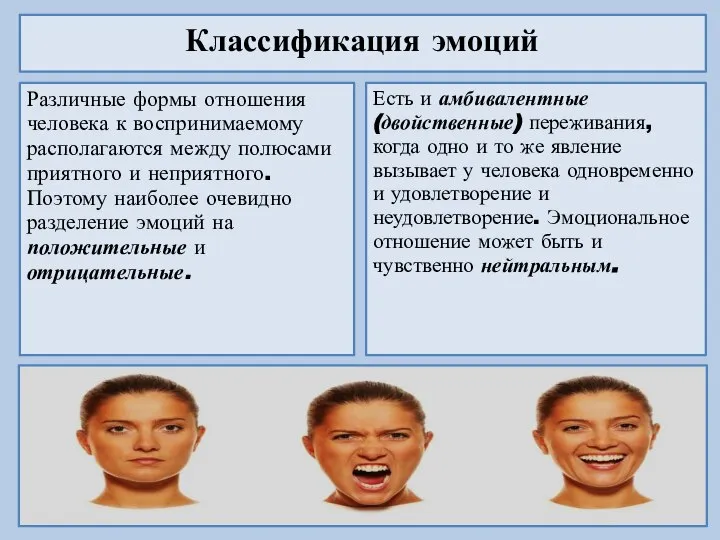 Классификация эмоций Различные формы отношения человека к воспринимаемому располагаются между полюсами приятного