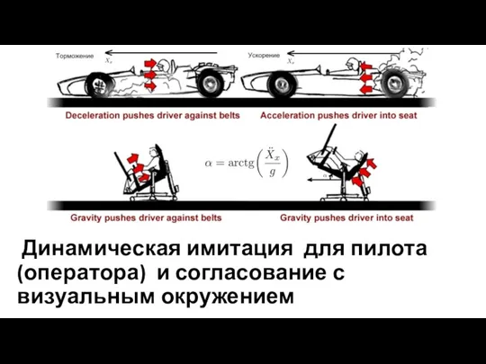 Динамическая имитация для пилота (оператора) и согласование с визуальным окружением