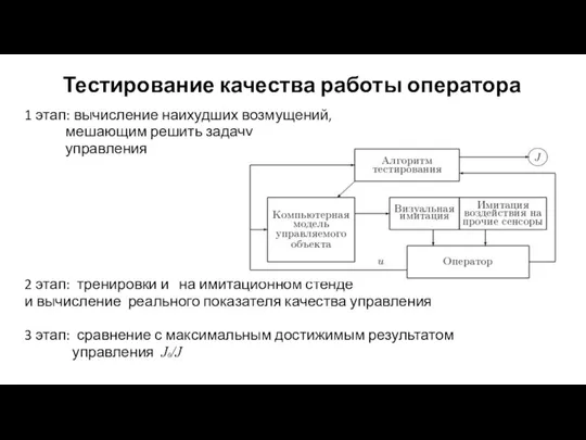 Тестирование качества работы оператора 1 этап: вычисление наихудших возмущений, мешающим решить задачу