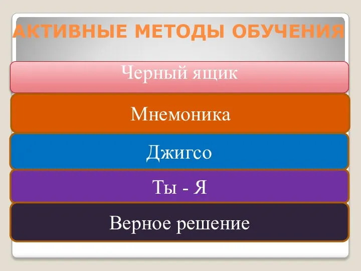 Черный ящик Мнемоника Ты - Я Джигсо Верное решение АКТИВНЫЕ МЕТОДЫ ОБУЧЕНИЯ