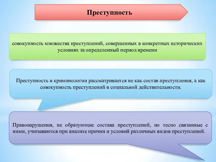 Преступность совокупность множества преступлений, совершенных в конкретных исторических условиях за определенный период